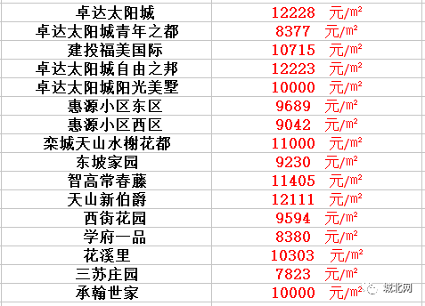 栾城房价动态更新，市场走势分析与购房指南