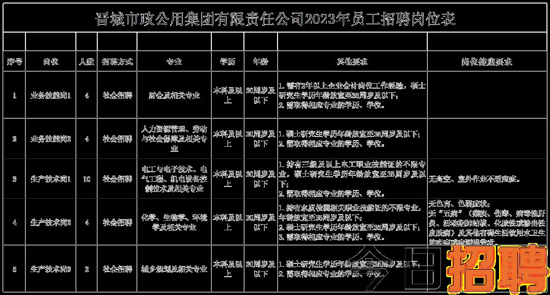 枣庄薛城最新招工信息及其社会影响分析