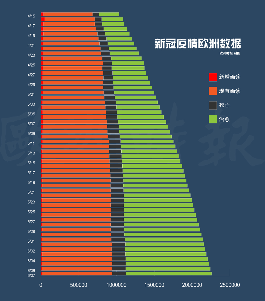 疫情最新数据资讯概览，全球疫情动态及数据解析